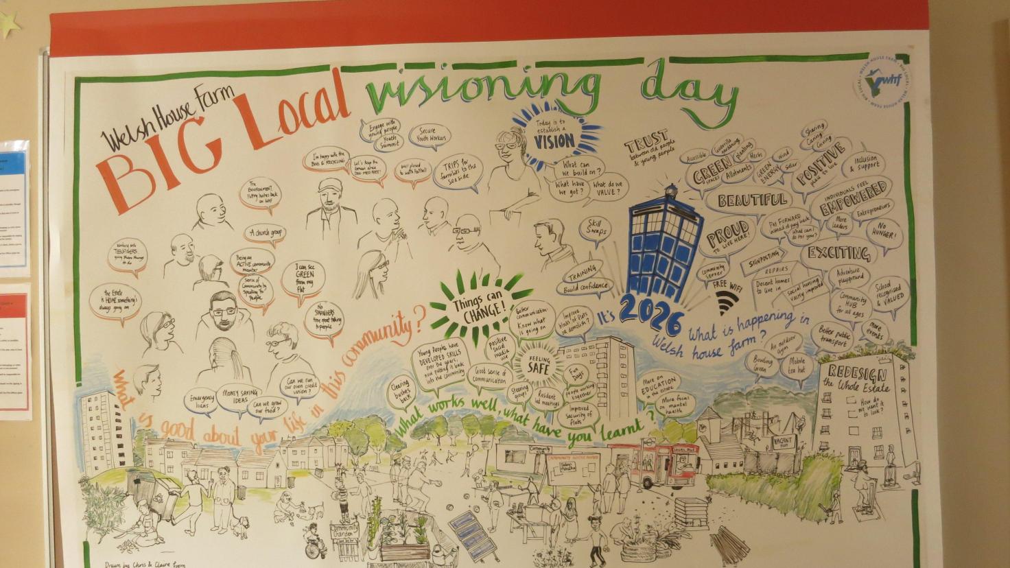 A large sheet of paper covered with hand-drawn words and illustrations; reading Big Local visioning day.