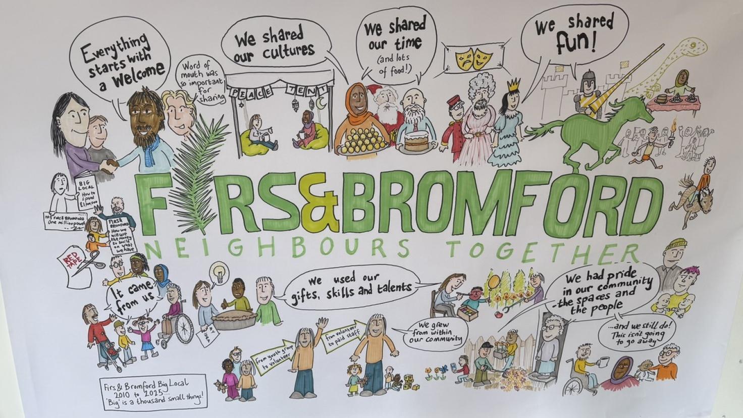 Colourful drawings and words on a large sheet of white paper, around the central words 'Firs and Bromford neighbours together'.