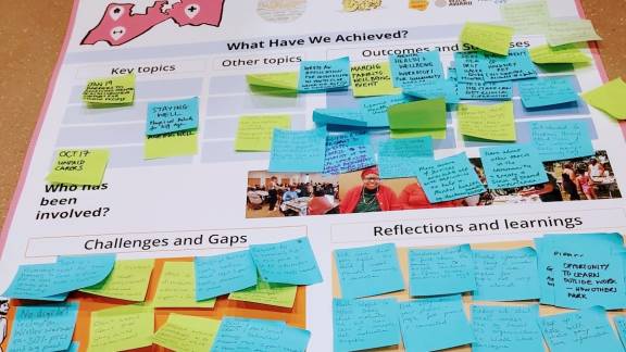 A colourful poster covered with post-it notes.