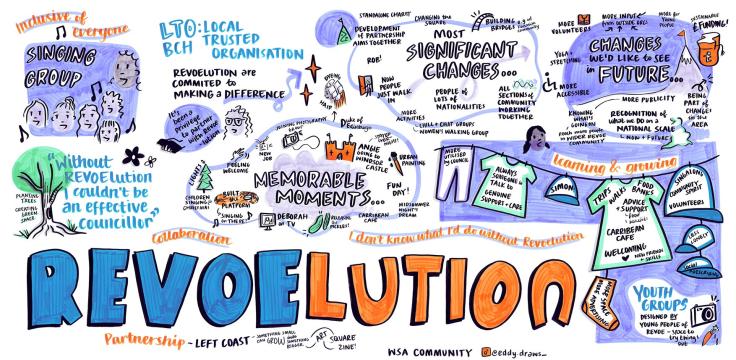 A colourful large illustration with drawings and text around the word 'Revoelution'.